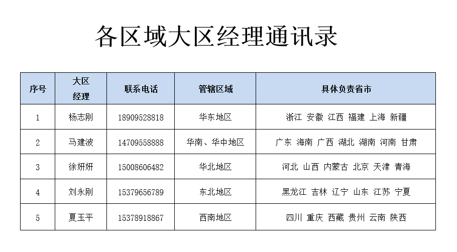 大區(qū)通訊錄.png